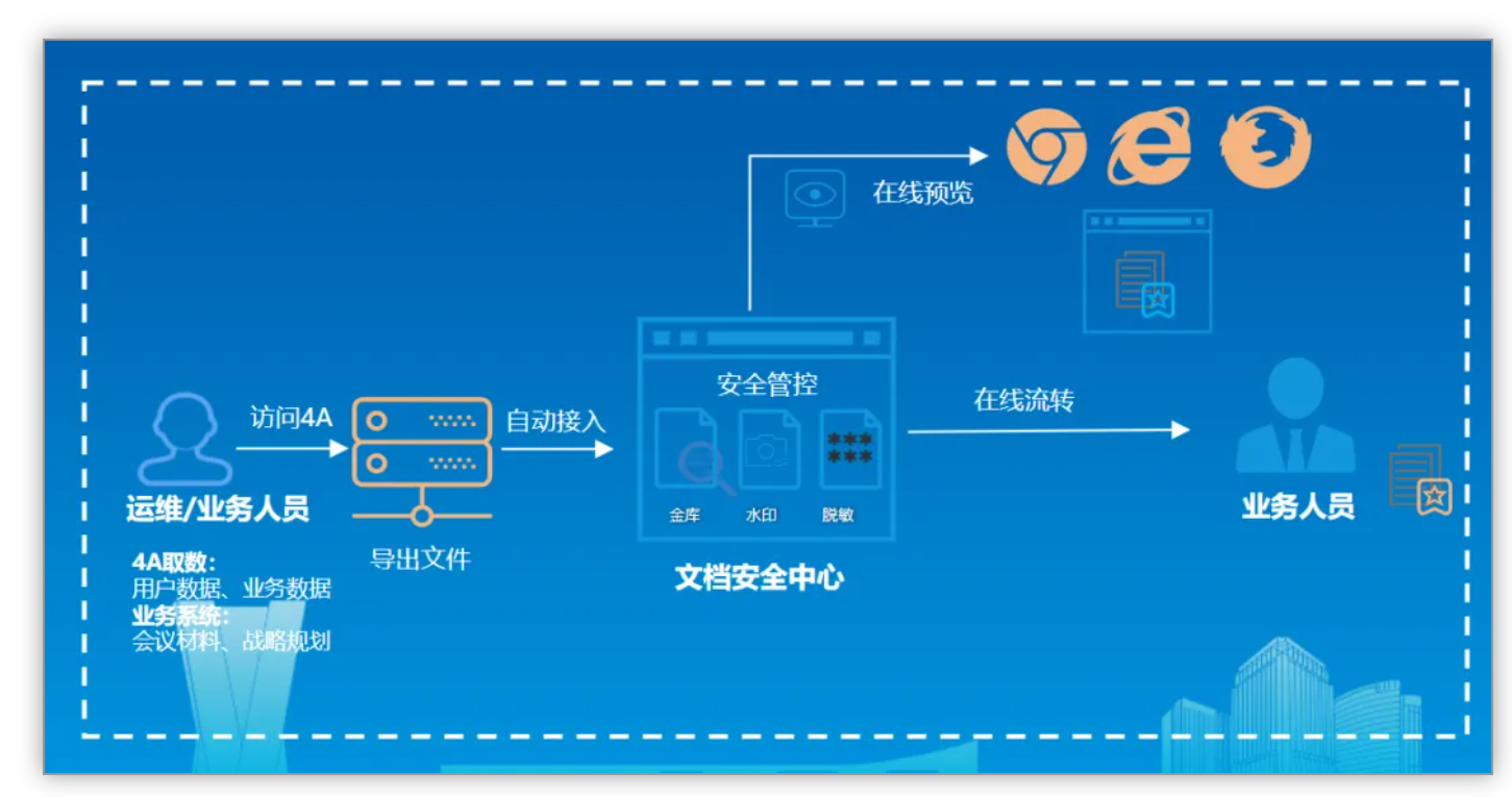 助力数字中国 | 大奖国际斩获2024数字中国立异大赛多项大奖